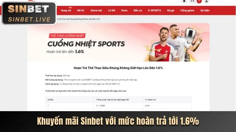 Tổng quan các loại khuyến mãi vm88 win